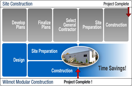 wilmot-modular-timeline.jpg