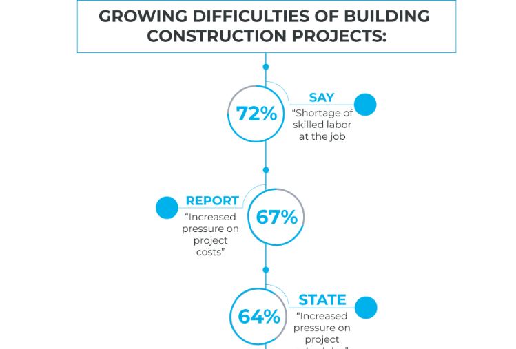 Custom-modular-buildings-infographic