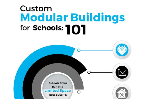 Custom Modular Buildings for Schools Infographic